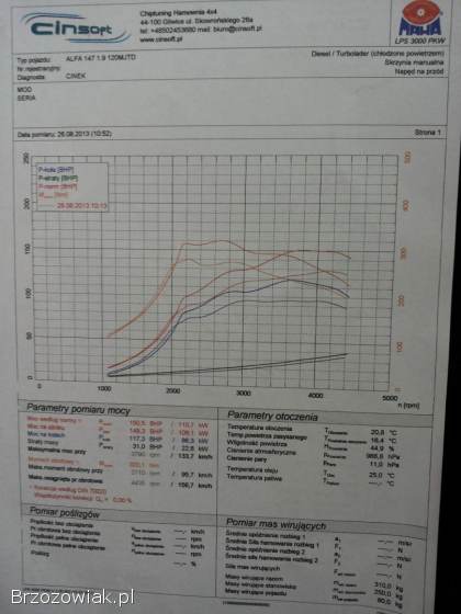 Alfa Romeo 147 2006